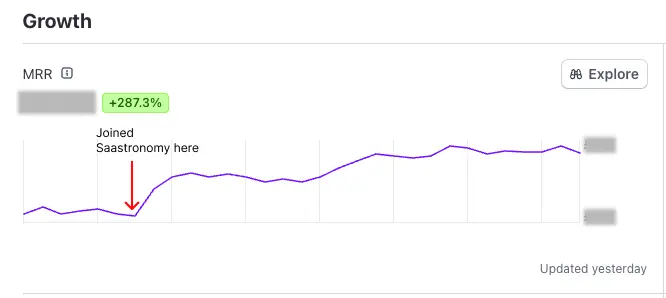 Revenue Growth